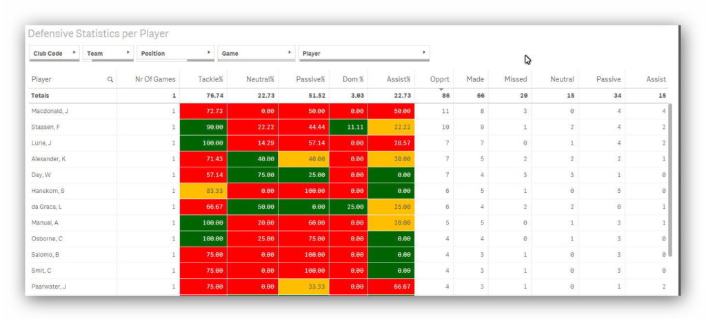 defensive-stats-per-player